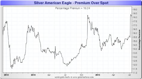 Do You Understand How Bullions Price Is Determined Today Jm Bullion