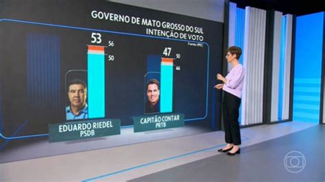 Ipec no Mato Grosso do Sul votos válidos Eduardo Riedel tem 53