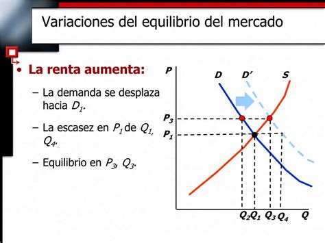 Ppt Oferta Y Demanda Microeconom A Powerpoint Presentation Free