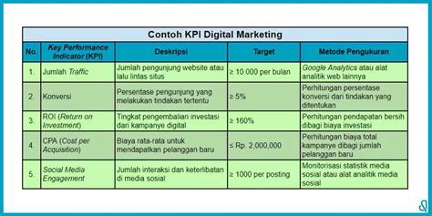 Dibimbing Id Mengenal Apa Itu KPI Dalam Manajemen Produk Hingga Contohnya