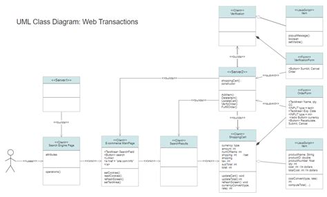 Free UML Diagram Tool - Free Templates Make UML Design Easy