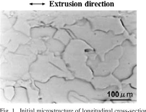 Figure 1 From Investigation Of Tensilecompressive Yield Asymmetry And