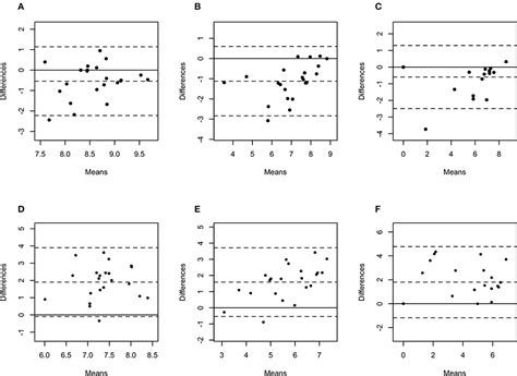 Frontiers Detection And Quantification Of Bacterial Species Dna In