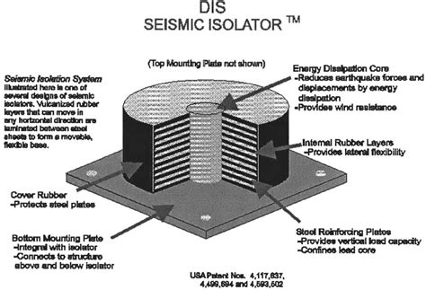 Design of base isolation system for buildings | Semantic Scholar