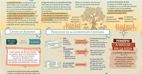 Infografías Romanos by lifeway espanol Issuu