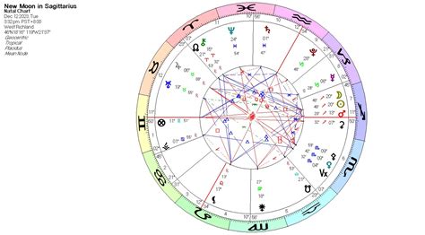 New Moon In Sagittarius December What Reveals The Truth Of