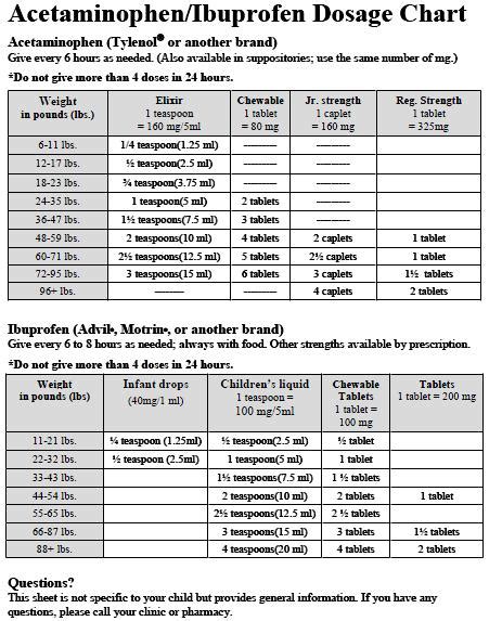 Pediatric Acetaminophen And Ibuprofen Dosing Chart - Reviews Of Chart