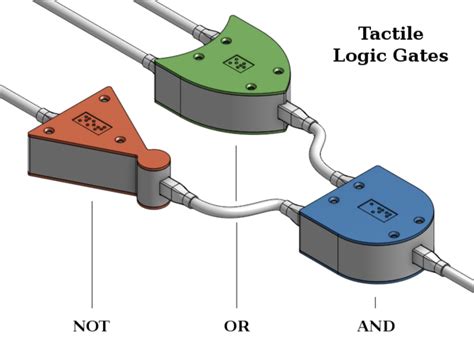 3d Printed Tactile Logic Gates By Michiel Helvensteijn Pinshape