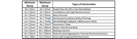 Concrete Slump Chart Keski