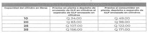 Establecen precios máximos para el consumidor plantas y depósitos de