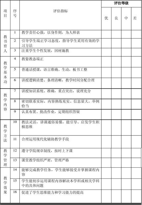 教师教学质量评估表学生用word文档免费下载亿佰文档网