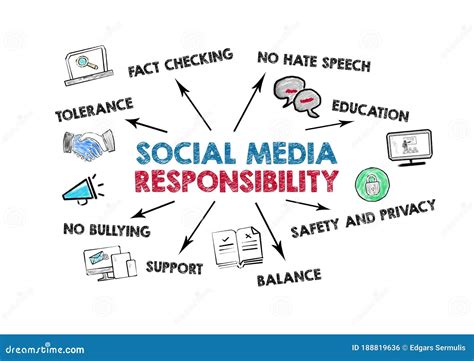 Social Media Responsibility Tolerance Fact Checking Safety And