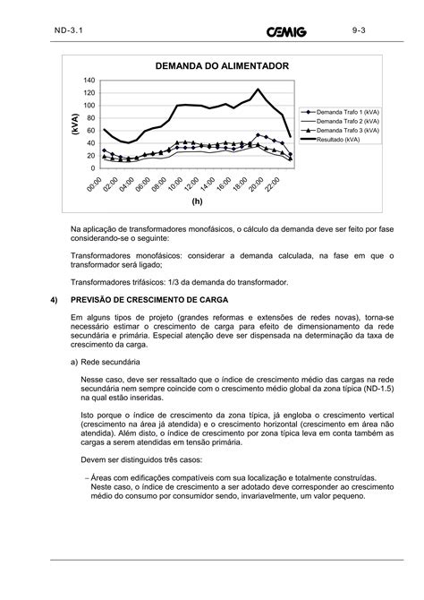 Nd 31 Projetos De Redes De Distribuição Aéreas Urbanas Pdf