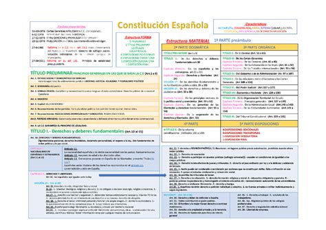 ConstituciÓn EspaÑola Esquemas Y Mapas Conceptuales De Derecho