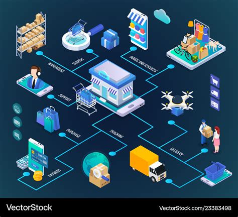 E Commerce Isometric Flowchart Royalty Free Vector Image