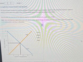 Answered: A number of the growers are concemed about the price decrease ...