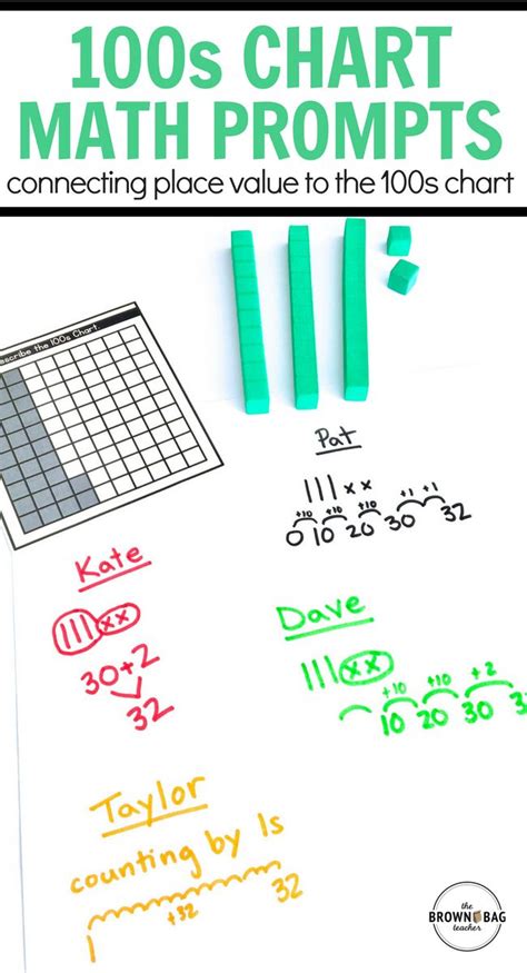 The 100s chart offers a concrete visual of place value and how numbers ...