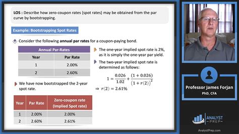 Developing Interest Rate Views Using Macroeconomic Variables Cfa Frm