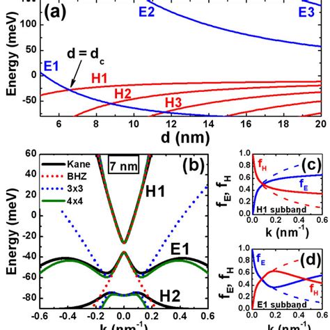 PDF Realistic Picture Of Helical Edge States In HgTe Quantum Wells