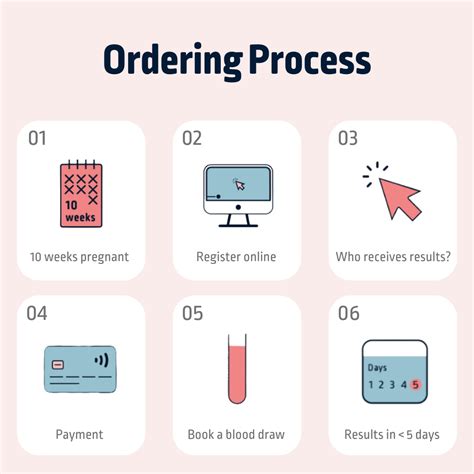 MiniMi Early Fetal Sex Test The Mom Archive