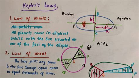 Kepler S Laws Chapter Gravitation Class Physics Youtube