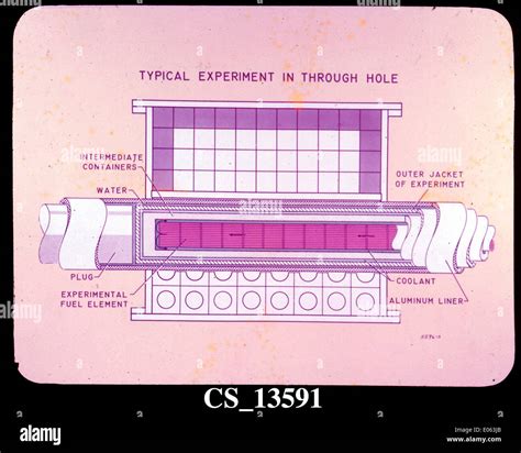 Diagram of an experiment Stock Photo - Alamy