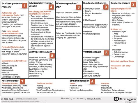 Online Business Online Business Model Canvas