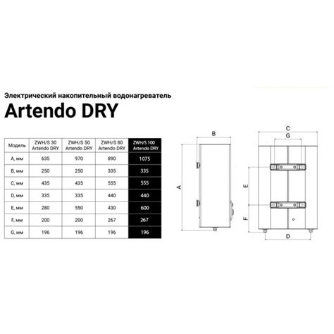 Бойлер ZWH/S 100 Artendo Dry Zanussi | Интернет-магазин сантехники в ...