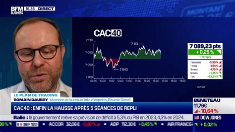 Le plan de trading CAC40 enfin la hausse après 5 séances de repli