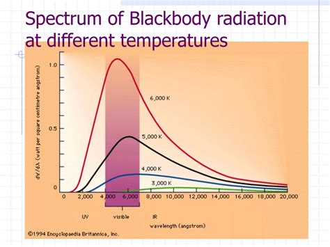 black body radiation powerpoint    id
