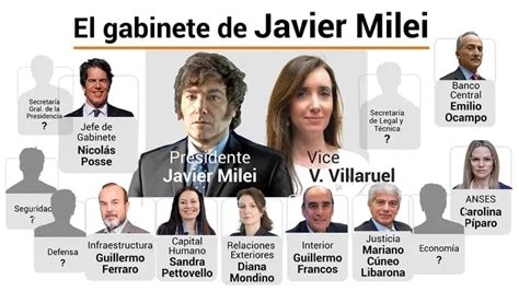 El Gabinete De Milei Quiénes Son Los Ministros Confirmados Y Cuáles Son Los Puestos Vacantes