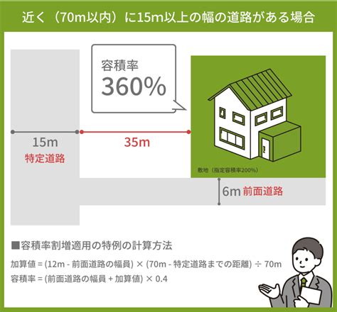 容積率と前面道路｜幅員で変わる制限と緩和のポイント イデアホーム 埼玉の注文住宅に強い工務店