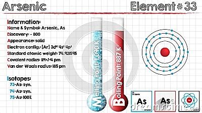 Element of Arsenic stock video. Video of sketch, blue - 88760057