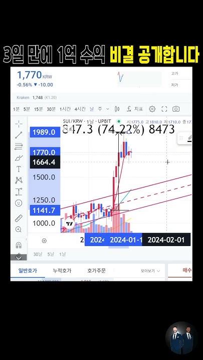 타점 클릭 이 영상을 시청하시면 24년도 비트코인으로 여러분들은 부자가 되실 겁니다 다음 부자가 될 코인 정답지 비트코인