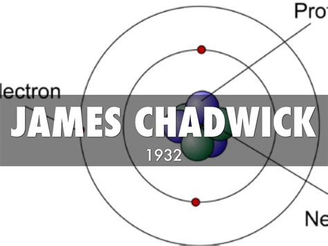 Modelo Atomico De Chadwick