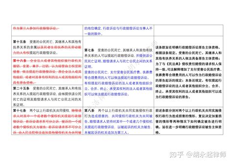 新法速递 【推荐收藏】行政赔偿司法解释亮点解读——附法条对比表 知乎