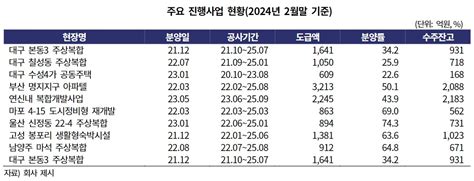 메시지 던진 정용진신세계건설 허병훈號 과제는