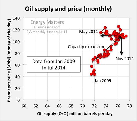 The 2014 Oil Price Crash Explained Seeking Alpha