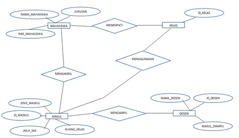 Contoh Erd Apotek Yang Bagus Script Source Code Contoh Program Images