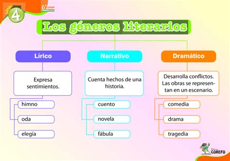 Solution Los G Neros Literarios Studypool