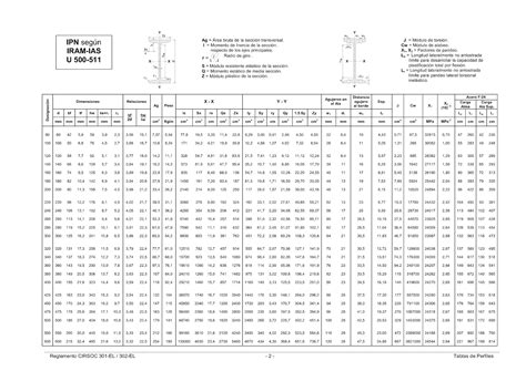 Estructuras Uno Noche Tablas De Perfiles Laminados Y Tubos Estructurales Cirsoc 3012005