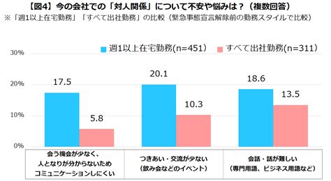 マイナビ転職、「2020年新入社員の意識調査」を発表 株式会社マイナビ