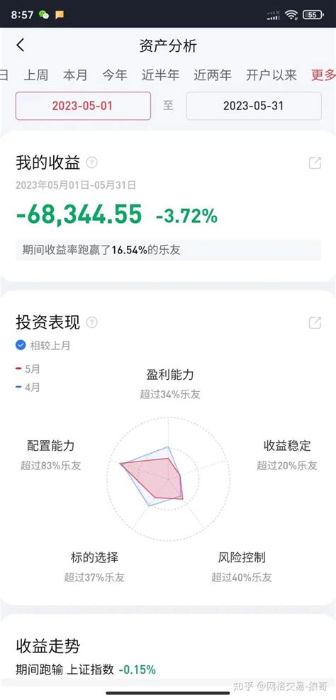 2023年 5月份账户总结报告 网格交易法详解 做小做底 狼哥 月度季度年度真实实盘收益率合集 投资笔记 知乎