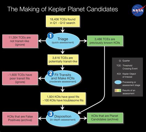 Nasas Kepler Mission Delivers New Data