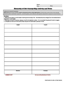 Hierarchical Concept Map Activity and Notes by Science Sensation