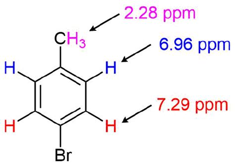 157 Spectroscopy Of Aromatic Compounds Chemistry Libretexts