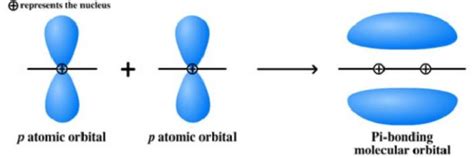 Pi Bond Definition Explanation Examples With Illustrations