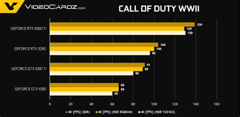 NVIDIA GeForce RTX 2080 Ti and RTX 2080 Official Gaming Benchmarks Leaked - 47% Faster Than 1080 Ti