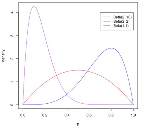 Distribution Function R Code At Timothy Smith Blog