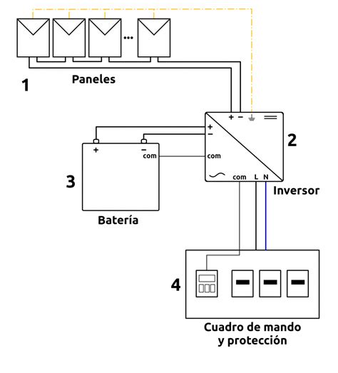 Diagrama Como Funciona Un Panel Solar Diagrama Solar Solares